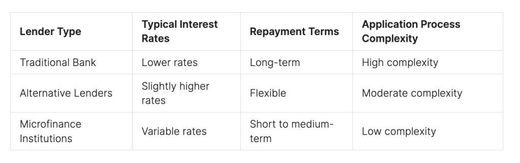 Business Loan for New Company Business Loan for New Company